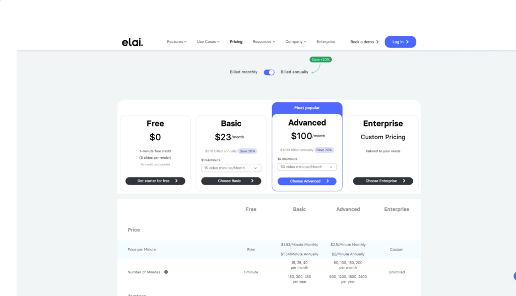 elai pricing